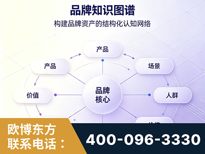 日照-品牌知识图谱